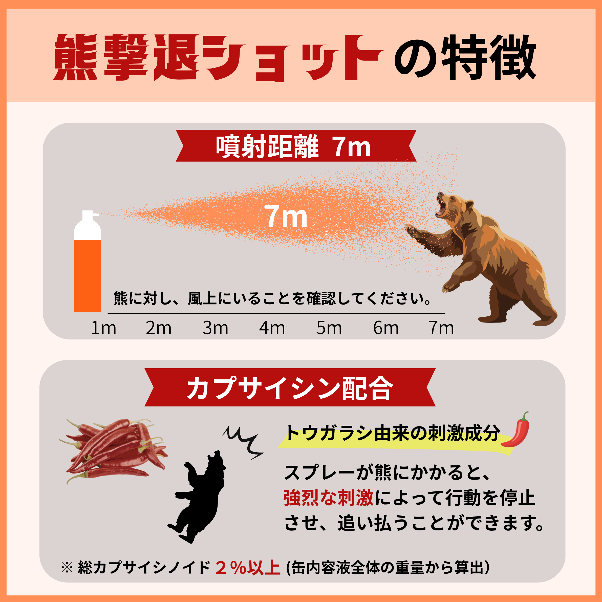 噴射距離7m × カプサイシン配合 — 熊撃退ショットの特徴